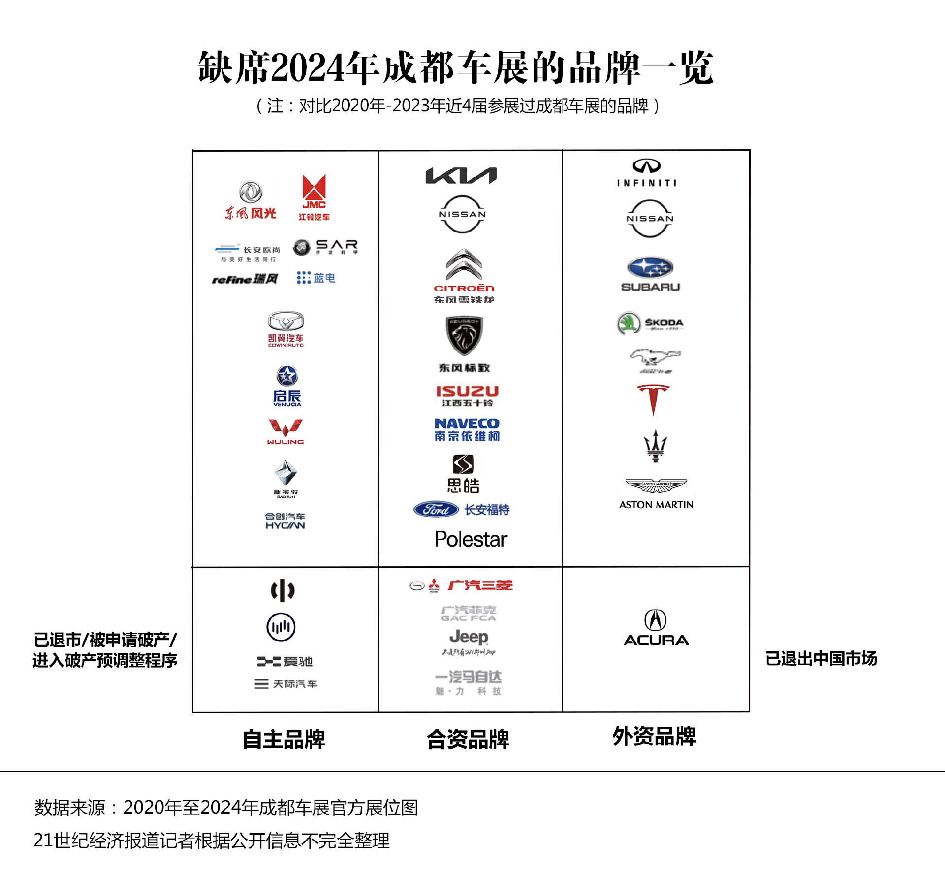 大趋势盘点：狂欢过后握紧拳头打仗爱游戏体育2024 成都车展 6