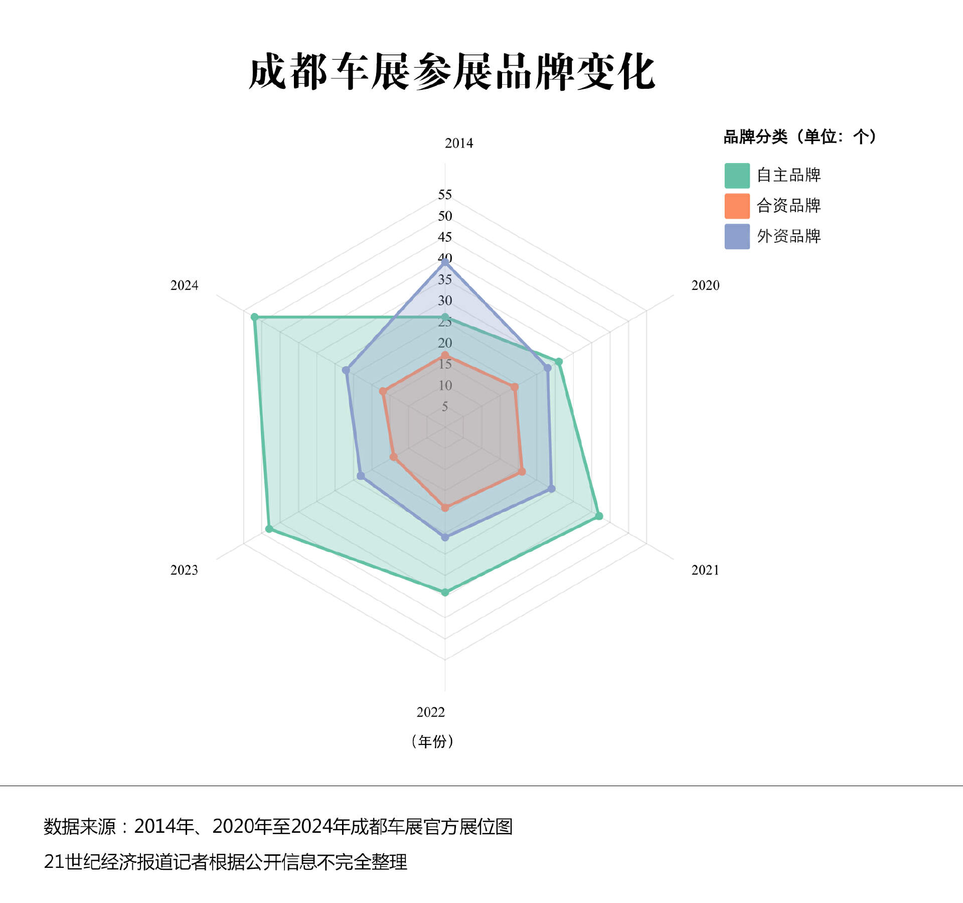 大趋势盘点：狂欢过后握紧拳头打仗爱游戏体育2024 成都车展 6(图2)